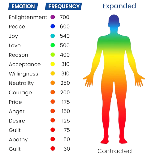 Why Electromagnetic Field Generation Differs From Audio Playback